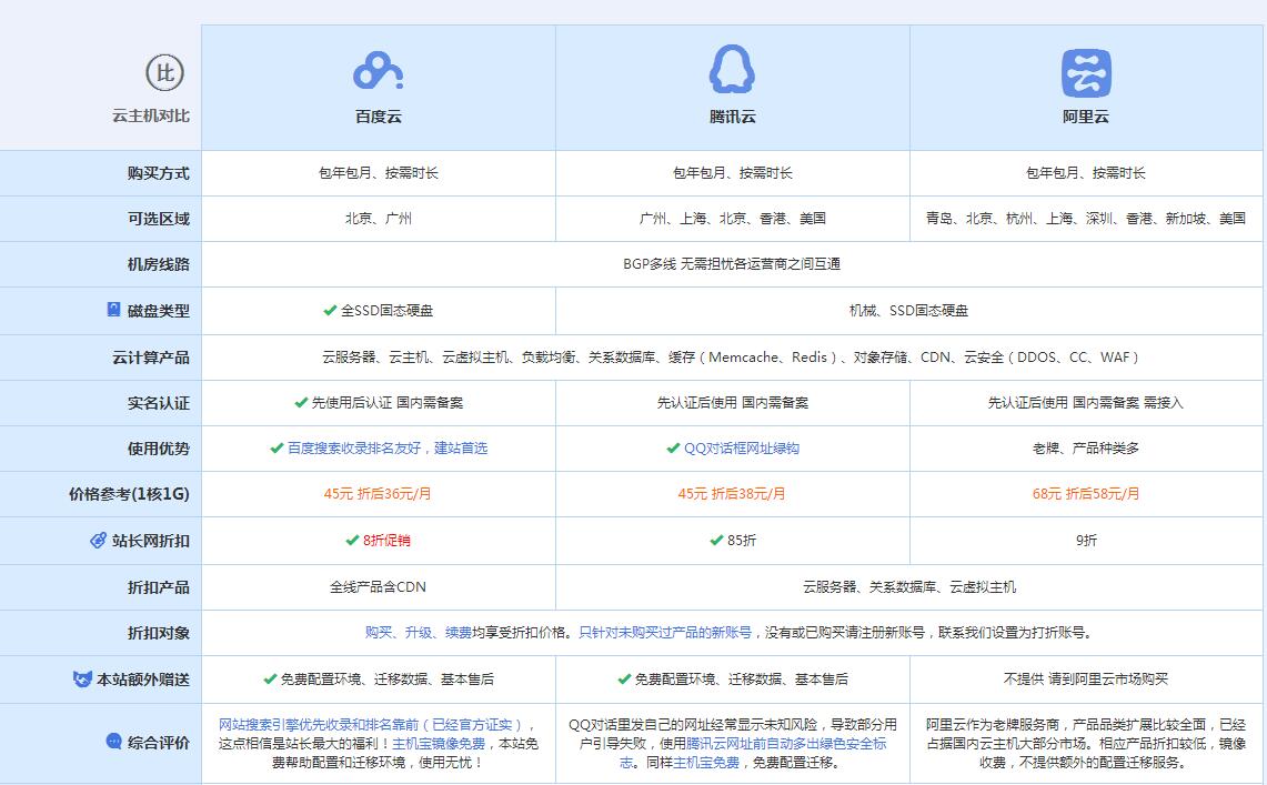 西岗云主机代理对比.jpg